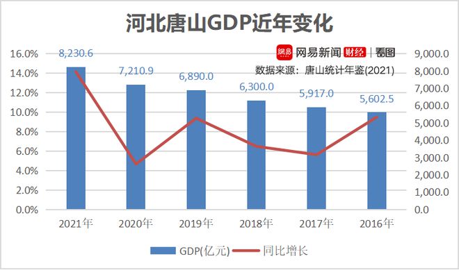 唐山再次大地震背后：摆不脱的钢和卖不动的房