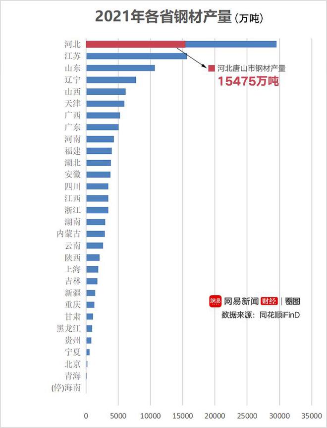 唐山再次大地震背后：摆不脱的钢和卖不动的房