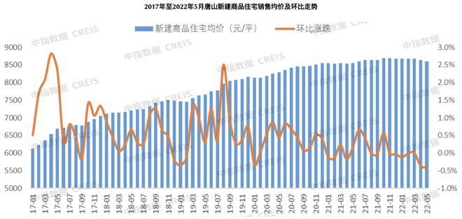 唐山再次大地震背后：摆不脱的钢和卖不动的房