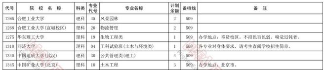 名校土木类专业投档线下跌背后：八成房地产从业者危机感增强