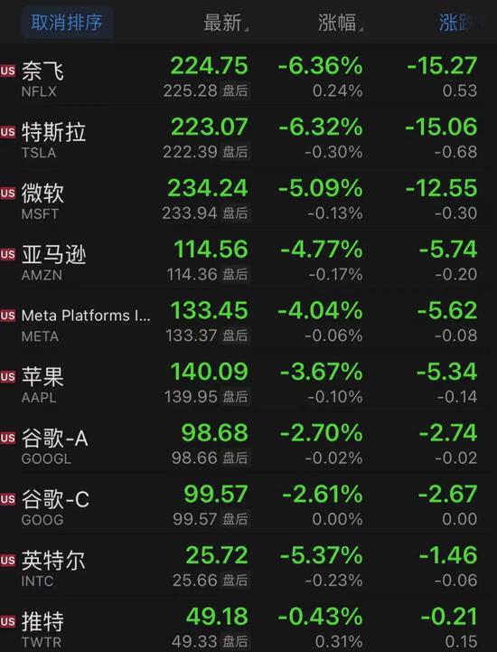 外围突发利空！纳指重挫近4%，欧股也下跌；原油一周暴涨16%，黄金走强…A股如何走？