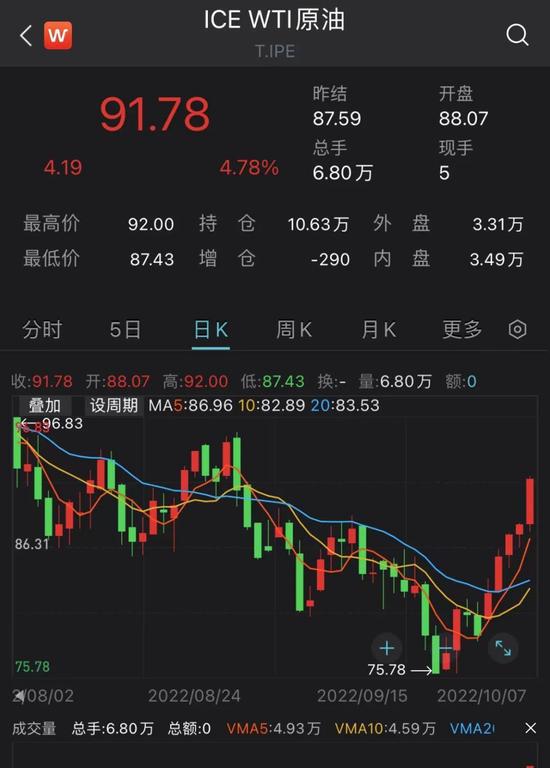 外围突发利空！纳指重挫近4%，欧股也下跌；原油一周暴涨16%，黄金走强…A股如何走？