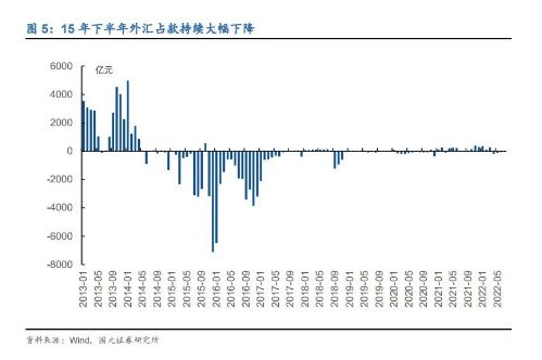 8月底利率“突然上升”，极宽的流动性或已过去？