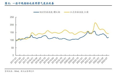 8月底利率“突然上升”，极宽的流动性或已过去？