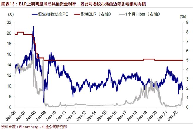 2018年首次！紧跟香港金管局 汇丰上调最优惠贷款利率