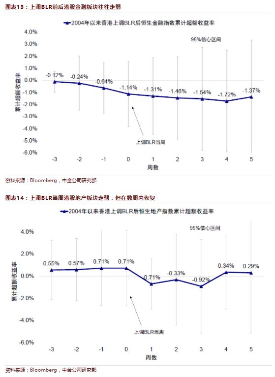 2018年首次！紧跟香港金管局 汇丰上调最优惠贷款利率