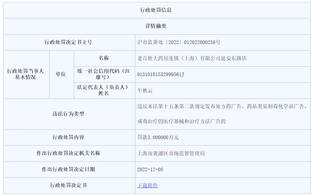 老百姓大药房上海某门店被罚 违法发布处方药广告