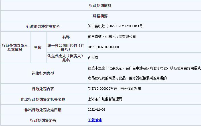 朝日啤酒上海被罚 广告称发酵乳三肽可以预防高血压