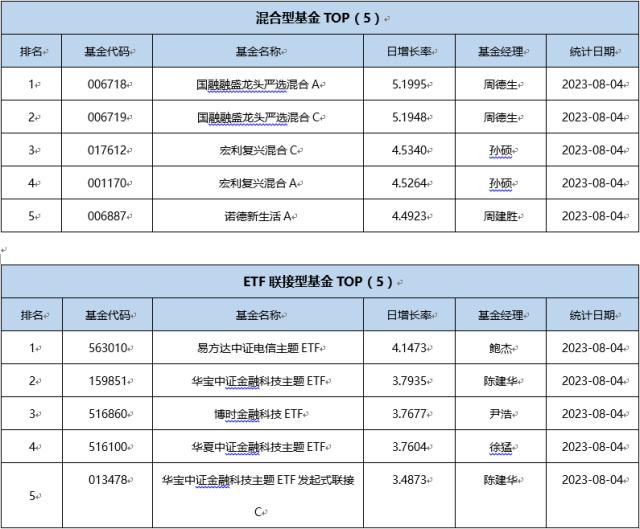 基金导读： 前7月八成QDII正收益