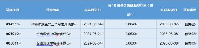 基金导读： 前7月八成QDII正收益