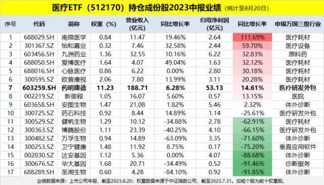 沪指跌破3100点，基金“自购潮”开启！中证医疗续创阶段新低，券商、地产双双深度调整