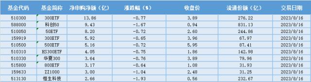 场内ETF资金动态：基建投资韧性彰显，地产投资静待拐点，地产ETF大涨