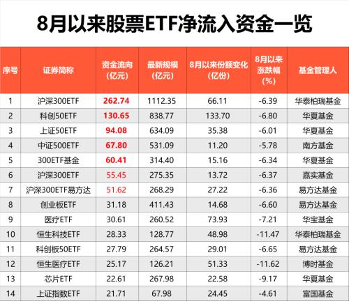  抄底！狂买1200亿！ 