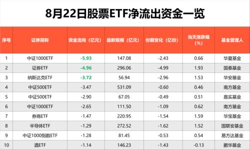  抄底！狂买1200亿！ 