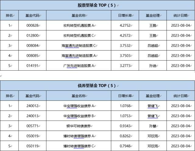 基金导读： 前7月八成QDII正收益