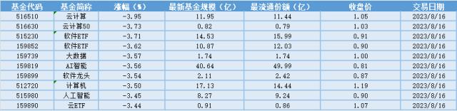 场内ETF资金动态：基建投资韧性彰显，地产投资静待拐点，地产ETF大涨