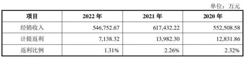  这个被坑狠了的行业，准备二次造富 