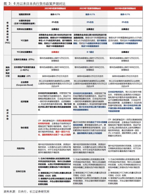  【长江宏观于博团队】坚守超宽松 