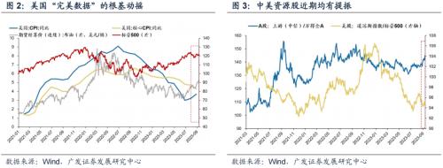  【广发策略】中美政策底共振的破局点临近？——周末五分钟全知道（9月第3期） 