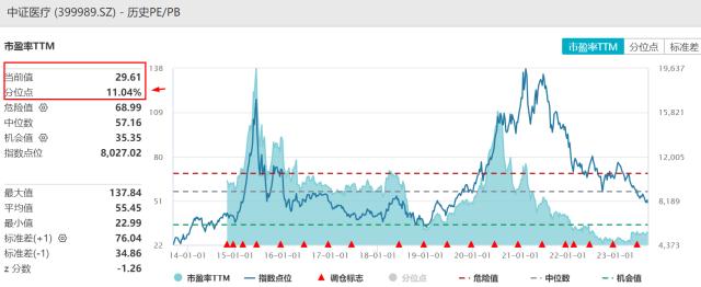 医疗ETF盘中资讯 20230911(1)