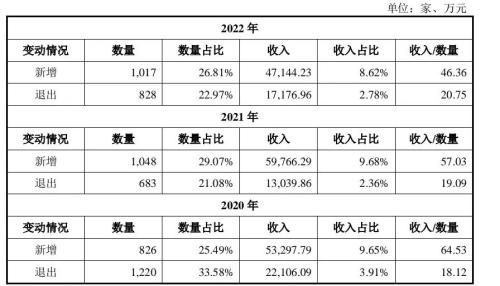  这个被坑狠了的行业，准备二次造富 