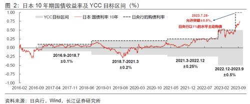 长江证券：日元仍有较大贬值压力