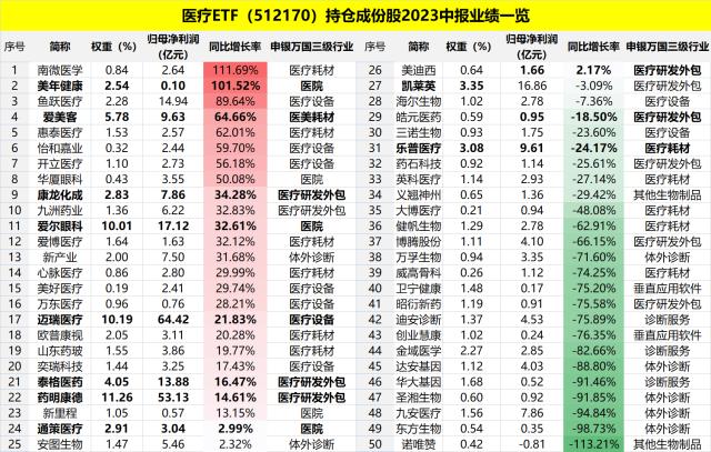 医疗ETF盘中资讯 20230911(1)