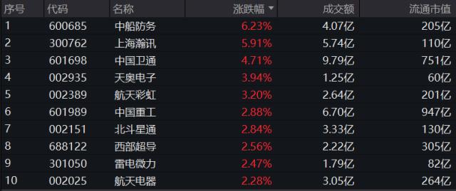 整体日报复盘1009