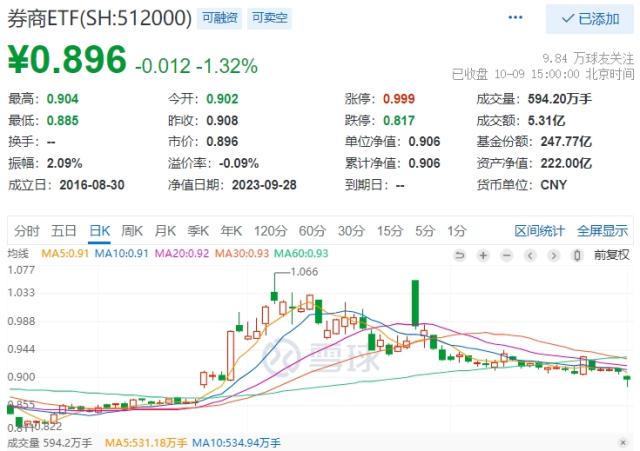 整体日报复盘1009