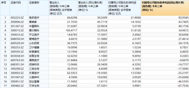 医疗ETF资金帖 20231026