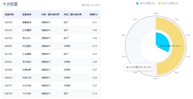 整体日报复盘1009