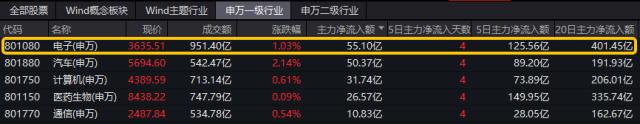 整体日报复盘1009