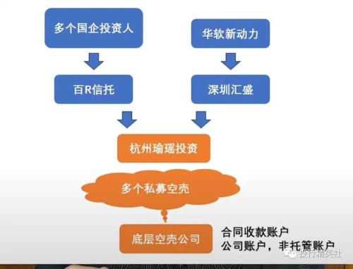 私募卷款数百亿跑路后续：幕后老板已被控制，资金去向不明