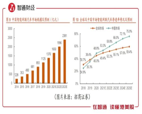 浙江世宝大涨：智能网联汽车迎来“奇点时刻”，汽车零部件乘势而起？