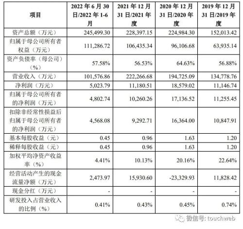 想念食品IPO被终止：曾拟募资10亿 孙君庚夫妇为大股东