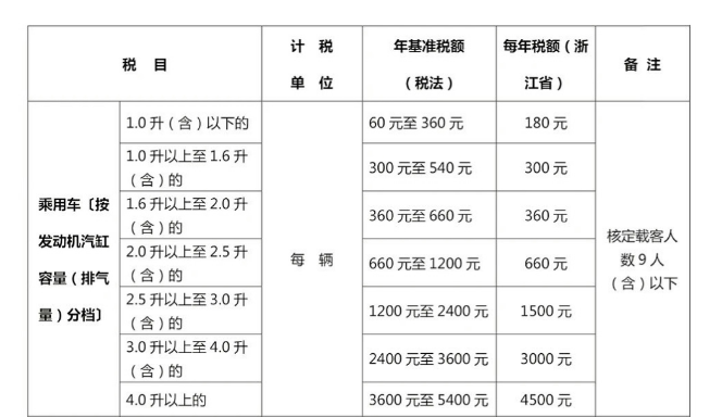      人保车险|车险与车船税