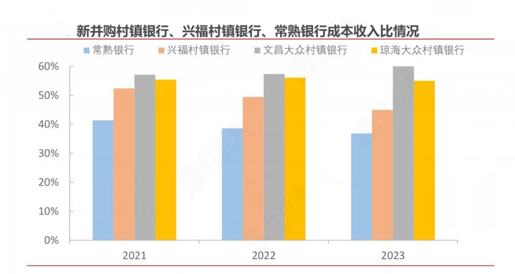 2024年中国村镇银行行业的市场发展现状及投资风险分析