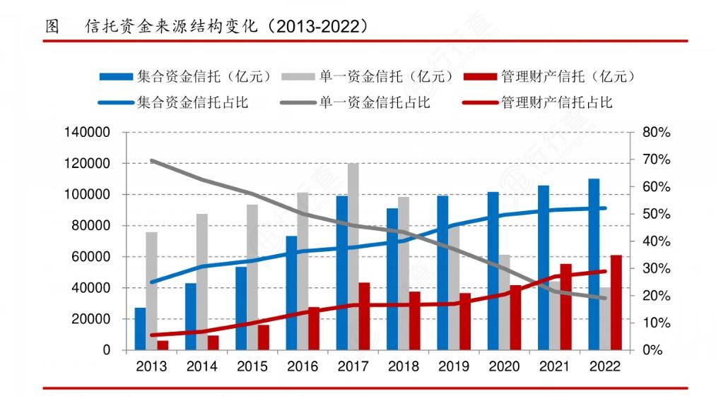 2024年中国信托行业的市场发展现状及投资风险分析