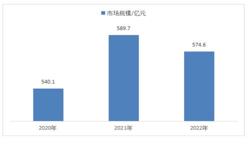 2024皮卡市场现状分析 国内县乡市场皮卡销量占比同比增长较好