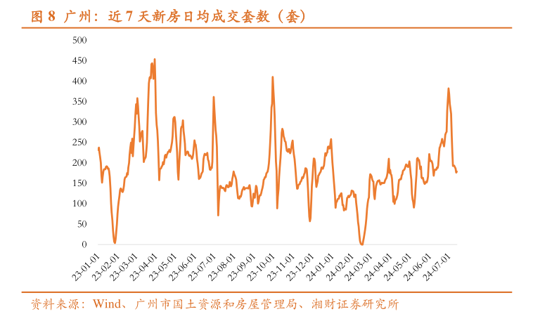 广州地区部分银行首套房利率降至3.2%