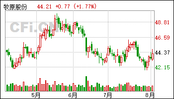 2股获买入评级 最新:牧原股份