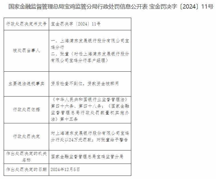 浦发银行宝鸡分行违规被罚 贷款资金被挪用