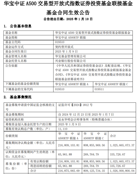 华宝中证A500ETF联接成立 募集金额10亿元