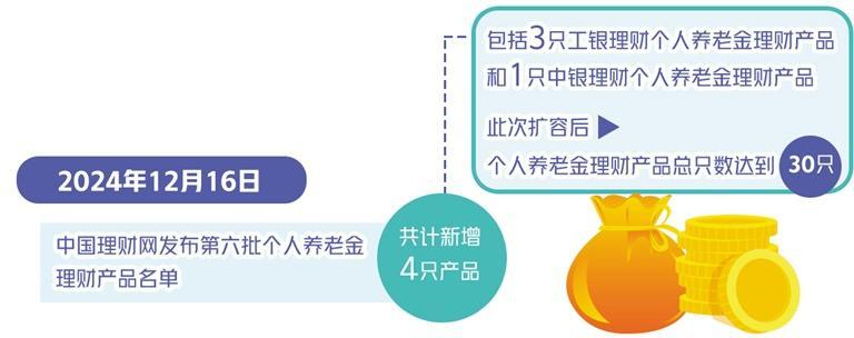 个人养老金理财产品再扩容