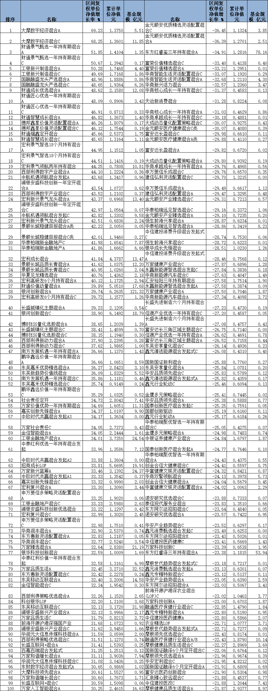 2024年七成混基正收益 大摩数字经济混合涨69%夺冠