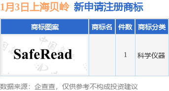 上海贝岭新提交1件商标注册申请